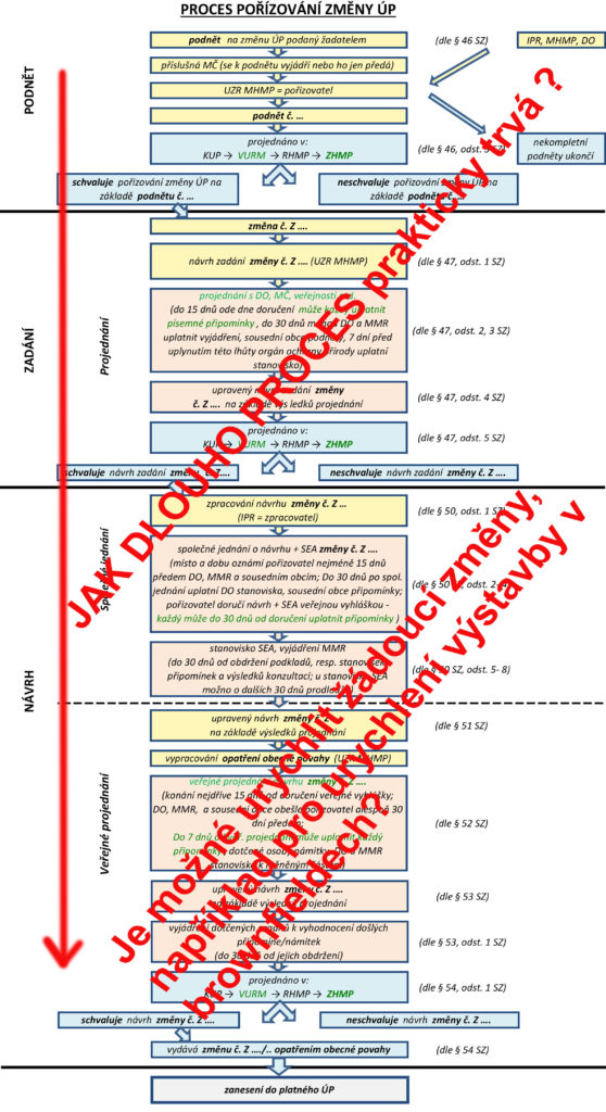 schema_porizovani-3